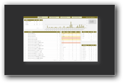 効率的な後追い