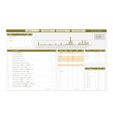 行動履歴の可視化